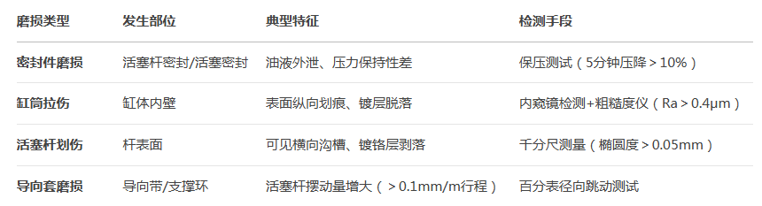 液压油缸 液压油缸