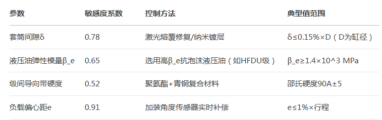 伸缩液压油缸 伸缩液压油缸